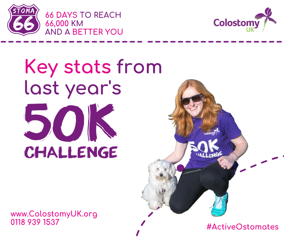Colostomy UK key stats from 50k