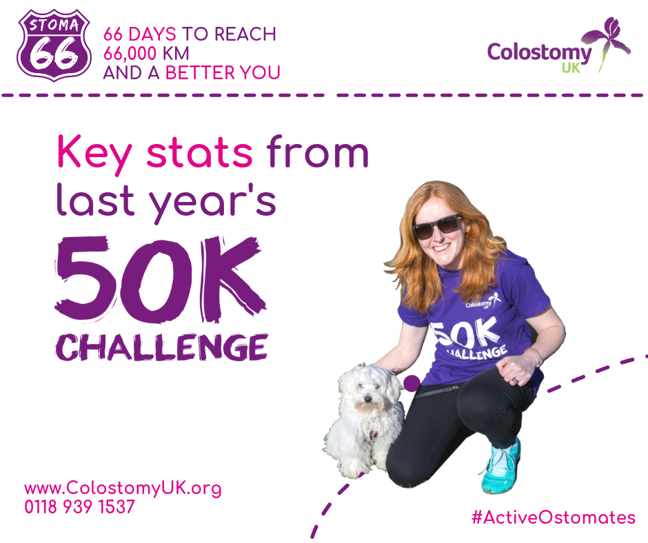 Key stats from last year’s 50K Challenge